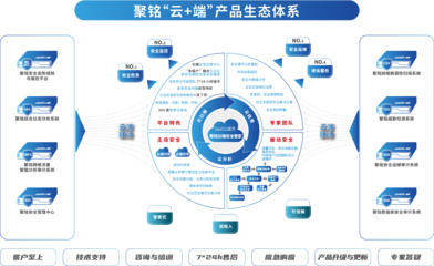 聚銘網絡榮膺中國信息通信研究院“數據安全推進計劃”成員單位，技術服務實力獲權威認可