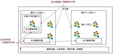 細數Salesforce 從客戶關系管理到全棧云計算的演進與技術服務全景
