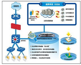 趨勢科技威脅發現服務(TDS)產品線全面擴充 技術服務的戰略升級